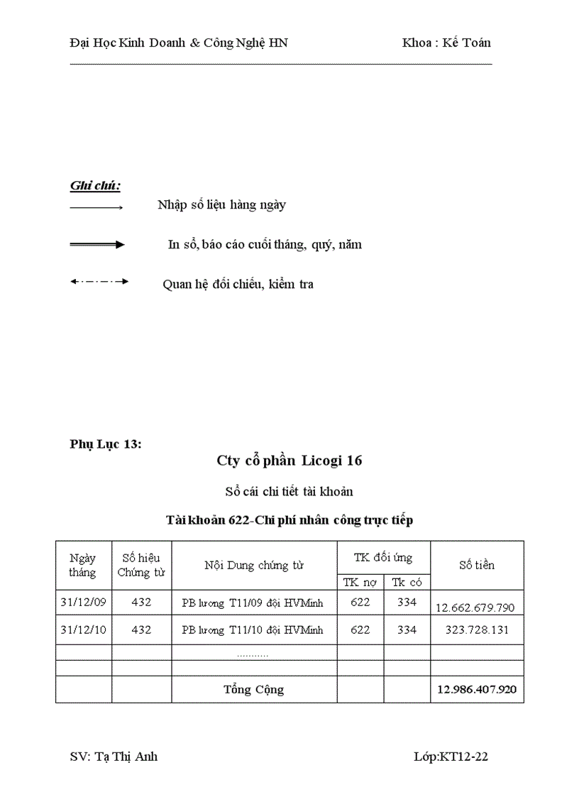 image for page Tình hình tổ chức bộ máy kế toán và công tác kế toán tại LICOGI 16 1