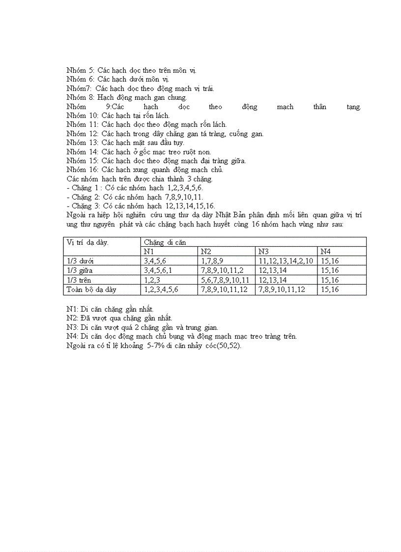image for page Nghiên cứu triệu chứng lâm sàng cận lâm sàng ở bệnh nhân cắt toàn bộ dạ dày do ung thư tại bệnh viện Việt Đức từ năm 2006 tới 201