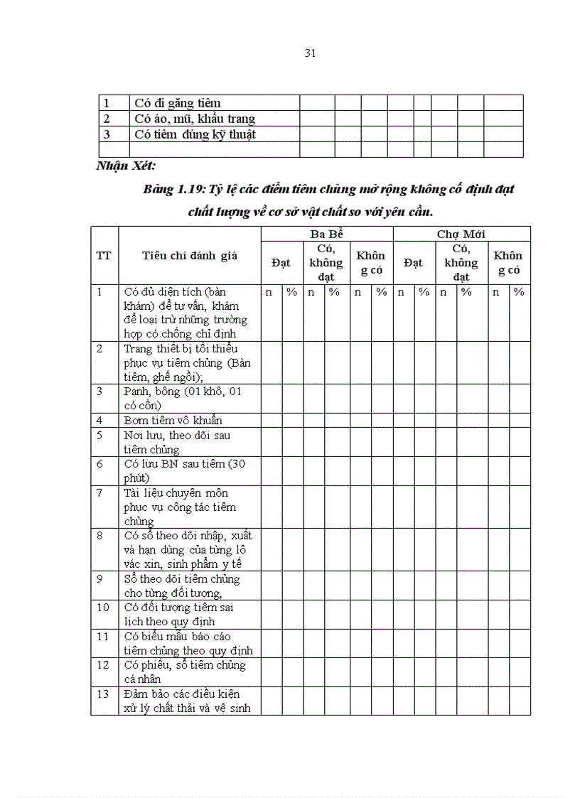 image for page Thực trạng công tác an toàn trong tiêm chủng mở rộng tại hai huyện Ba Bể và Chợ Mới thuộc tỉnh Bắc Kạn năm 201