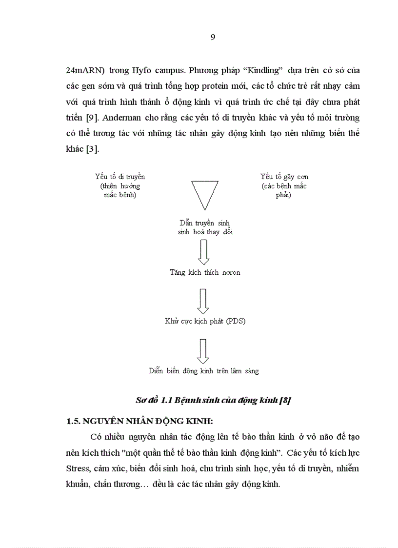 image for page Nghiên cứu đặc điểm lâm sàng điện não đồ hình ảnh học động kinh cơn lớn ở trẻ em