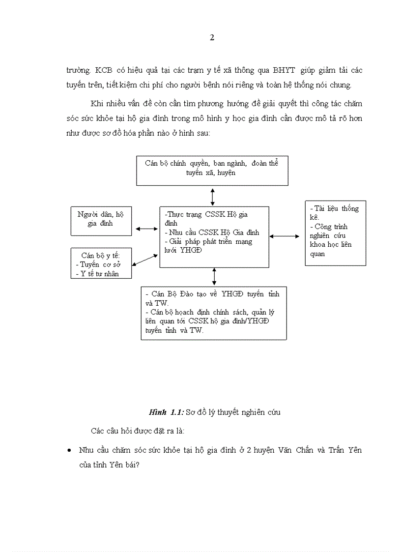 image for page Thực trạng và nhu cầu chăm sóc sức khỏe hộ gia đình tại tỉnh yên bái