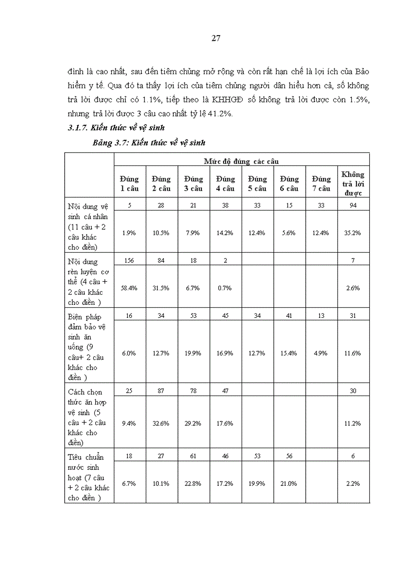 image for page Thực trạng và nhu cầu chăm sóc sức khỏe hộ gia đình tại tỉnh yên bái