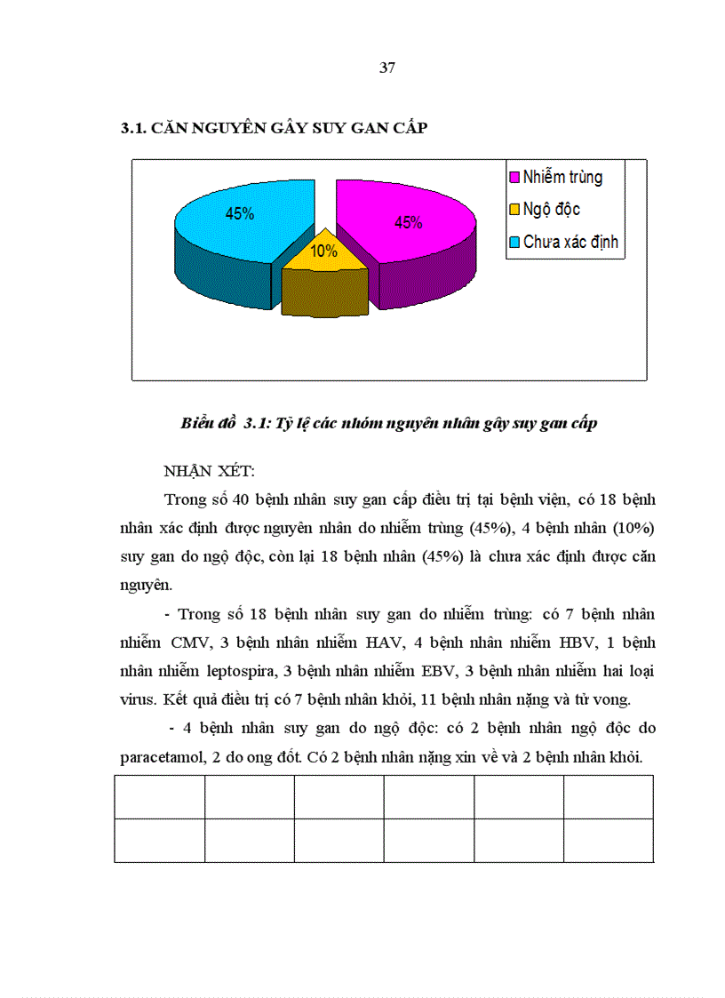 image for page Nghiên cứu một số nguyên nhân đặc điểm lâm sàng cận lâm sàng suy gan cấp ở trẻ em tại Bệnh viện Nhi Trung Ương
