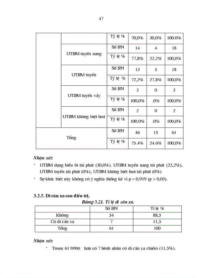 image for page Nhận xét đặc điểm lâm sàng cận lâm sàng và kết quả điều trị của ung thư tuyến mang tai tại bệnh viên k từ năm 2005 đến 2009