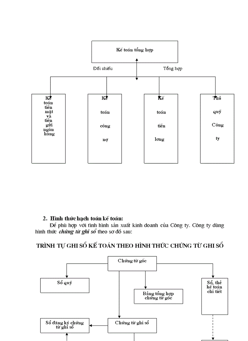 image for page Một số ý kiến nhận xét về công tác kế toán Vốn bằng tiền ở Công ty Tư Vấn Xây Dựng và Phát Triển Nông Thôn 1