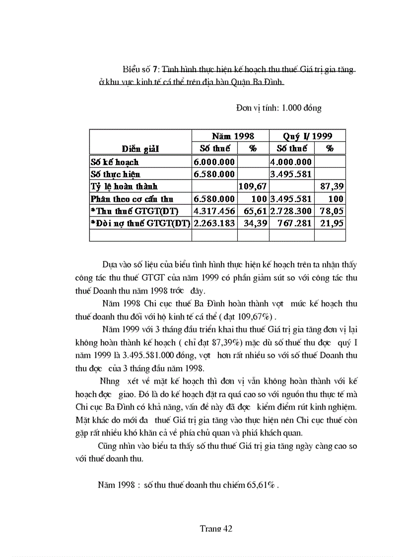 image for page Bàn về công tác quản lí thu thuế giá trị gia tăng ở khu vực kinh tế cá thể trên địa bàn quận Ba đình 1