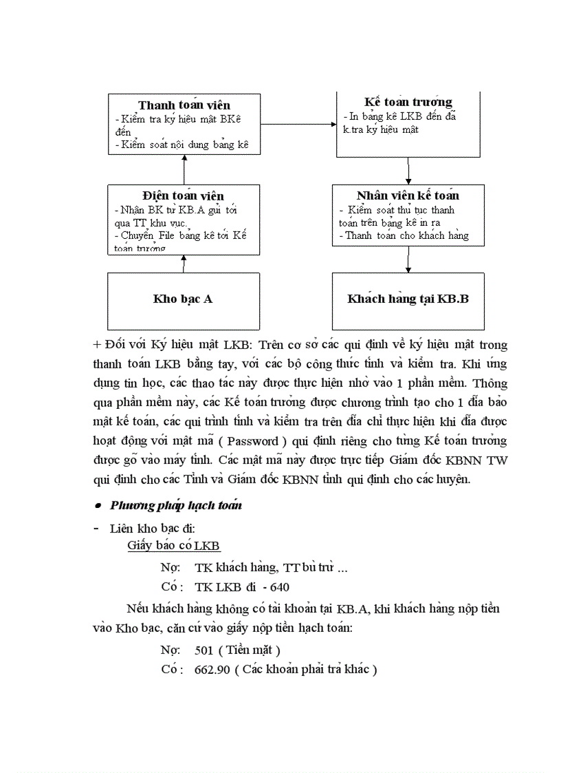 image for page Ứng dụng công nghệ thông tin trong nghiệp vụ thanh toán LKB tại KBNN Tỉnh Hà Giang