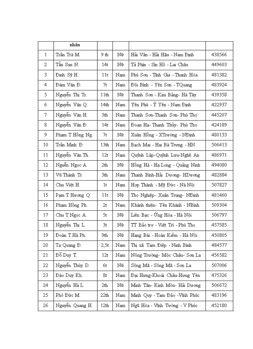image for page Nghiên cứu một số nguyên nhân đặc điểm lâm sàng cận lâm sàng suy gan cấp ở trẻ em tại Bệnh viện Nhi Trung Ương 1
