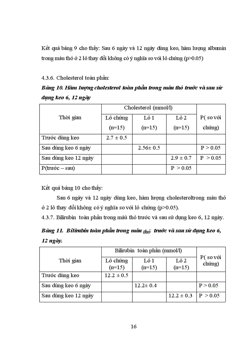 image for page Nghiên cứu tính phù hợp sinh học tính kháng khuẩn và khả năng liền mô của keo phẫu thuật Lepamed