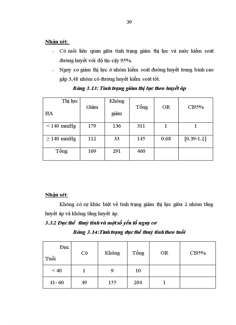 image for page Nhận xét mối liên quan giữa các biến chứng mắt trên bệnh nhân đái tháo đường và một số yếu tố nguy cơ