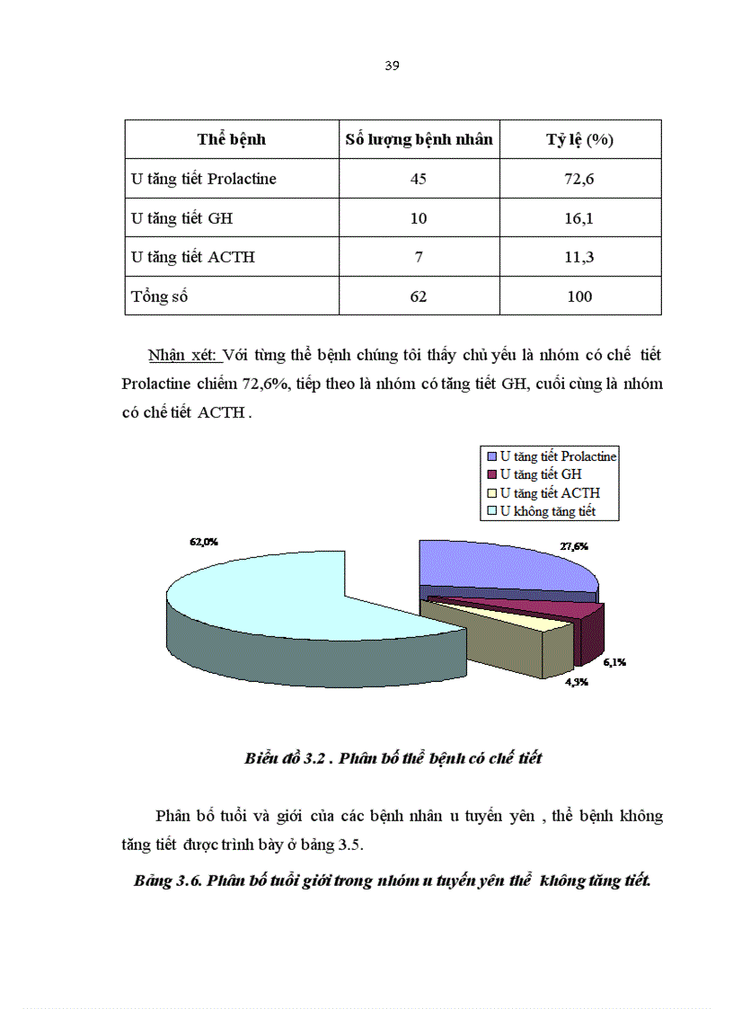 image for page Nhận xét đặc điểm lâm sàng cận lâm sàng đối chiếu 1 số đặc điểm lâm sàng với cận lâm sàng trên những bệnh nhân u tuyến yên tại bệnh viện Bạch Mai từ năm 2007 2010