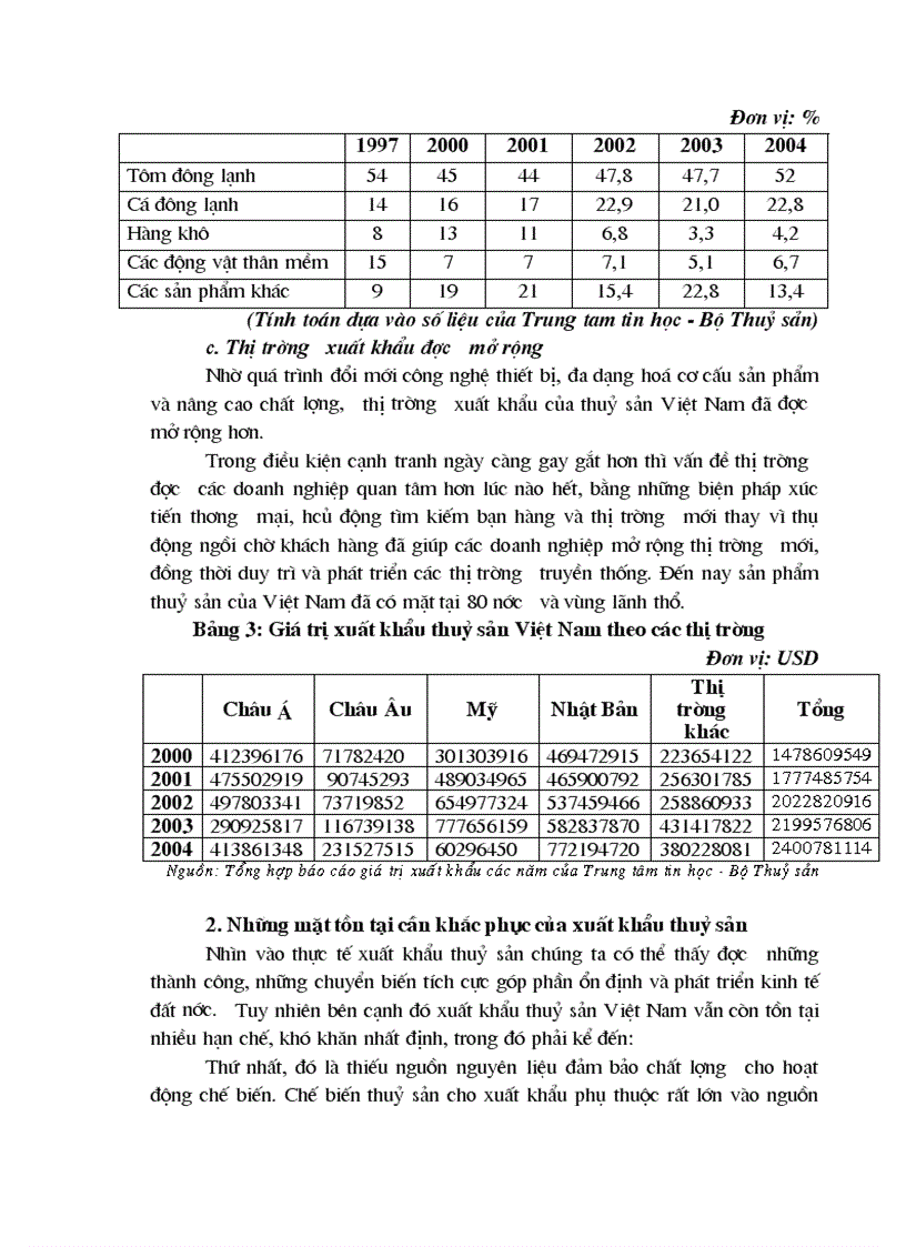 image for page Xuất khẩu thuỷ sản ở việt nam