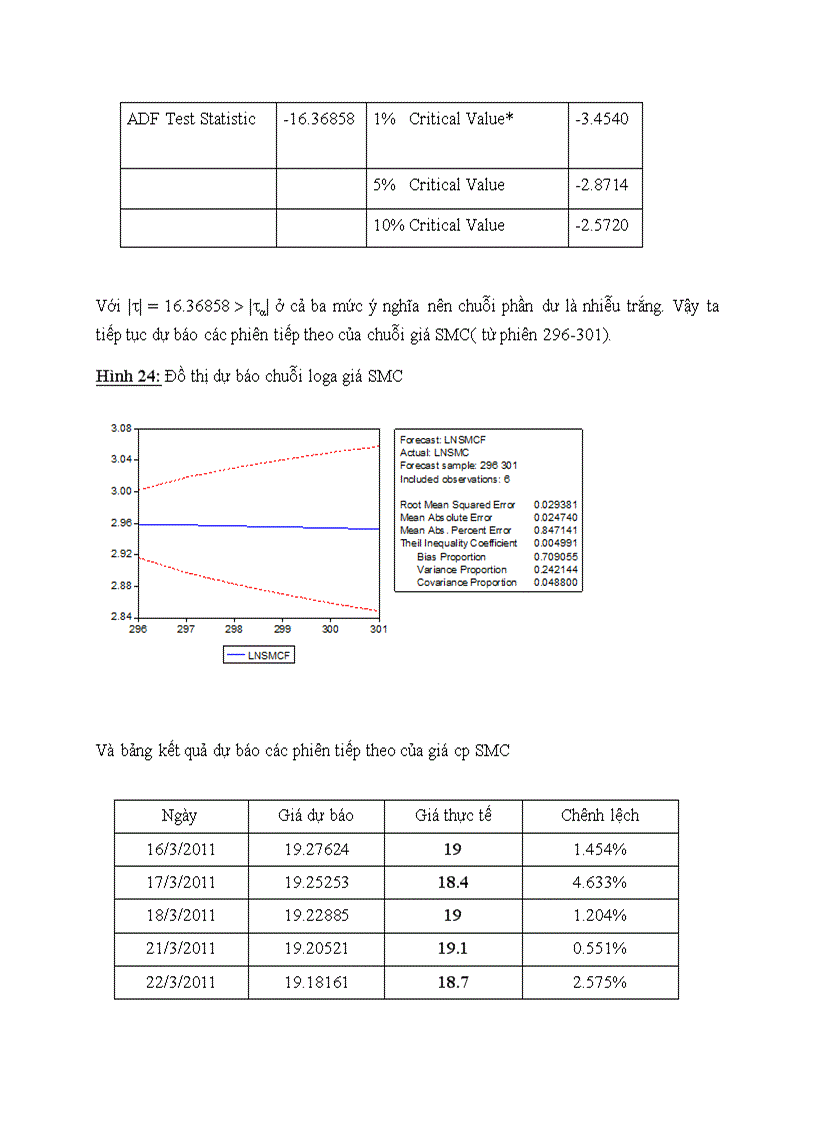 image for page Ứng dụng các mô hình toán kinh tế trong dự báo giá cổ phiếu ngành thép trên thị trường chứng khoán TP Hồ Chí Minh 1