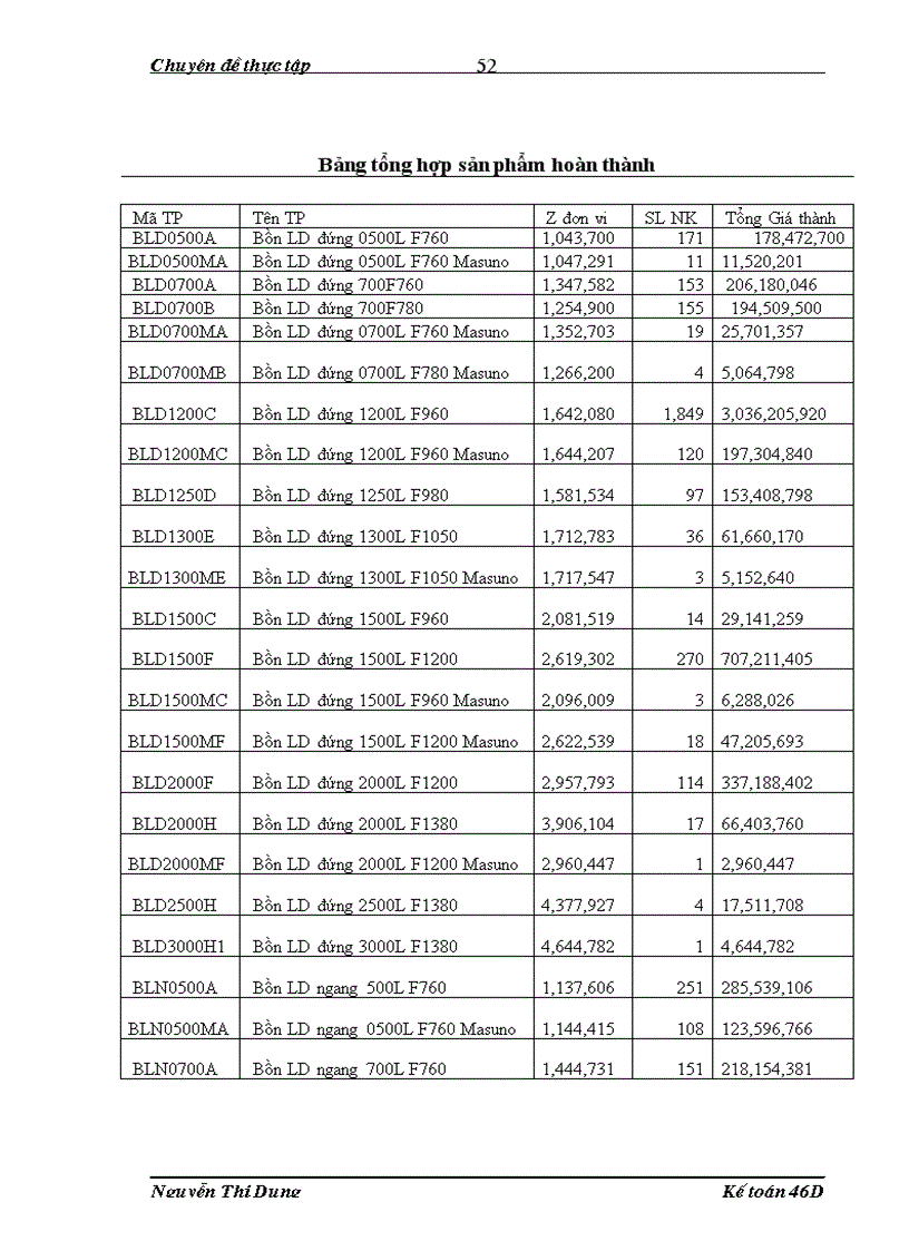 image for page Hoàn thiện kế toán chi phí sản xuất và tính giá thành sản phẩm tại công ty Cổ Phần Quốc Tế Sơn Hà 1
