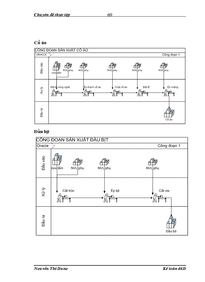 image for page Hoàn thiện kế toán chi phí sản xuất và tính giá thành sản phẩm tại công ty Cổ Phần Quốc Tế Sơn Hà 1