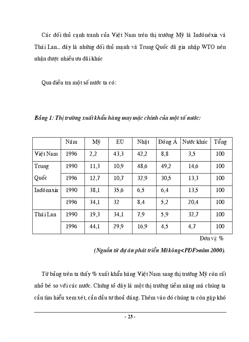 image for page Những biện pháp nhằm nâng cao khả năng cạnh tranh ngành dệt may Việt Nam
