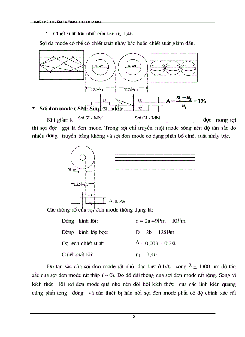 image for page Cơ sở thông tin quang