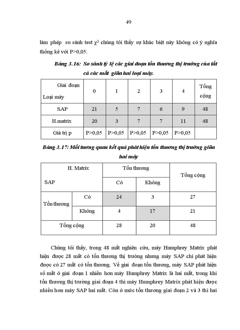 image for page Nghiên cứu ứng dụng thị trường kế Humphrey Matrix phát hiện tổn thương thị trường trong bệnh glôcôm góc mở nguyên phát