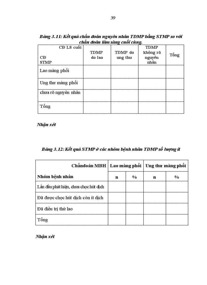image for page Nghiên cứu kỹ thuật sinh thiết màng phổi bằng kim Castelain ở bệnh nhân tràn dịch màng phổi ít tại khoa Hô Hấp Bệnh viện Bạch Mai 1