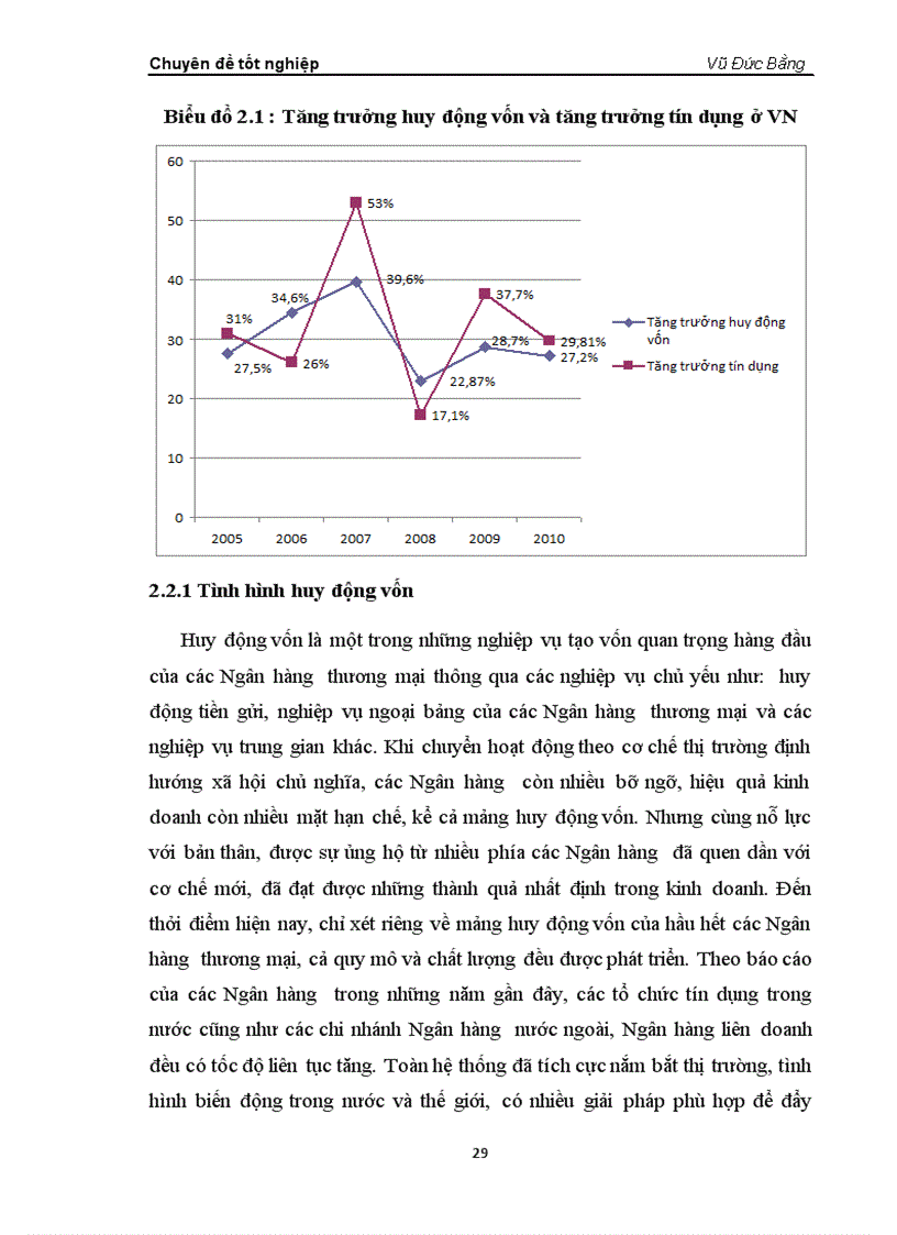 image for page Rủi ro tín dụng tại hệ thống các NHTM Việt Nam thực trạng và giải pháp