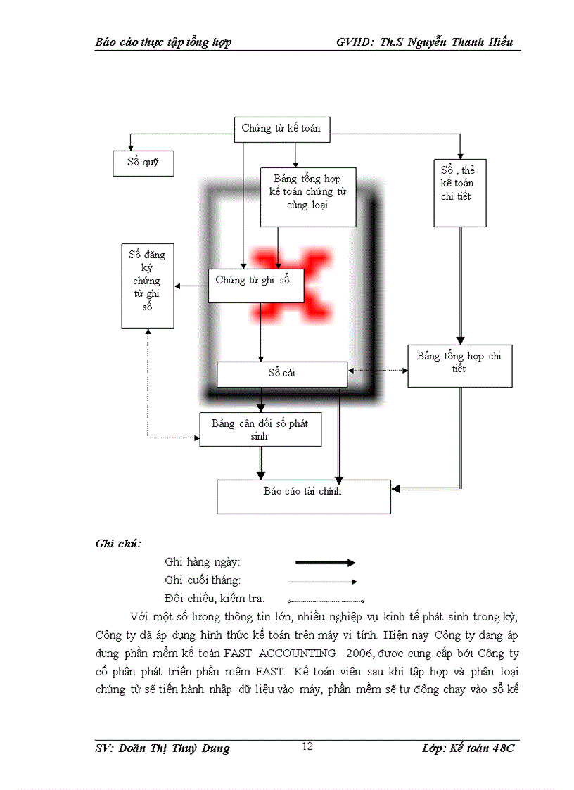 image for page Một số đánh giá về tình hình tổ chức hạch toán kế toán tại công ty TNHH Long Long Hà Nội 1