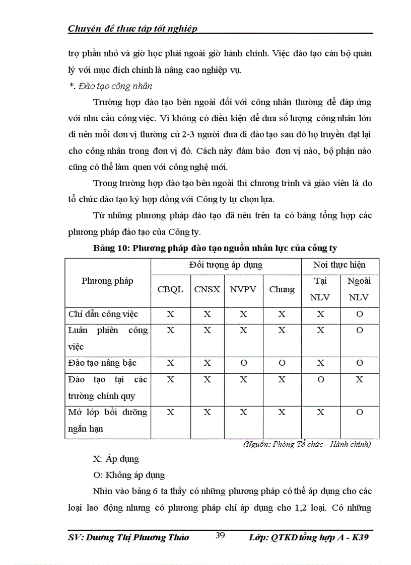 image for page Hoàn thiện công tác đào tạo và phát triển nguồn nhân lực ở Công ty Cổ phần Đầu Tư Thương mại Dầu khí Sông Hồng 1