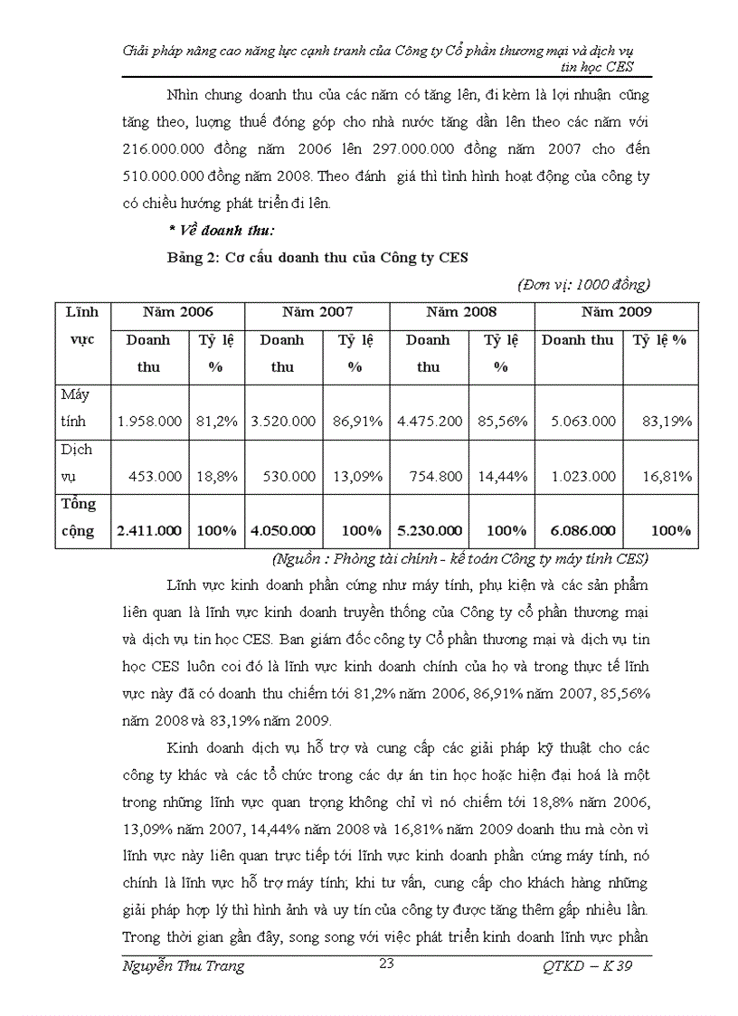 image for page Giải pháp nâng cao năng lực cạnh tranh của Công ty Cổ phần thương mại và dịch vụ tin học CES 1