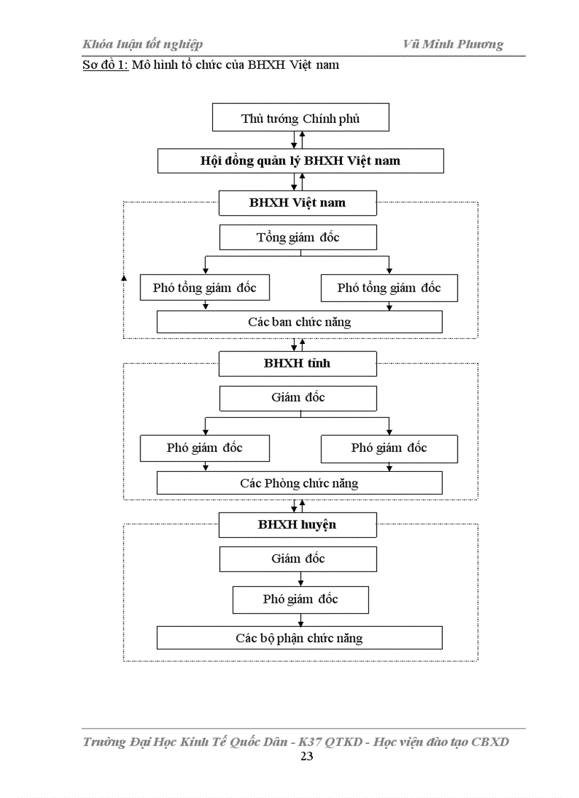 image for page Đổi mới công tác quản lý cán bộ thuộc hệ thống Bảo hiểm xã hội thành phố Hà nội