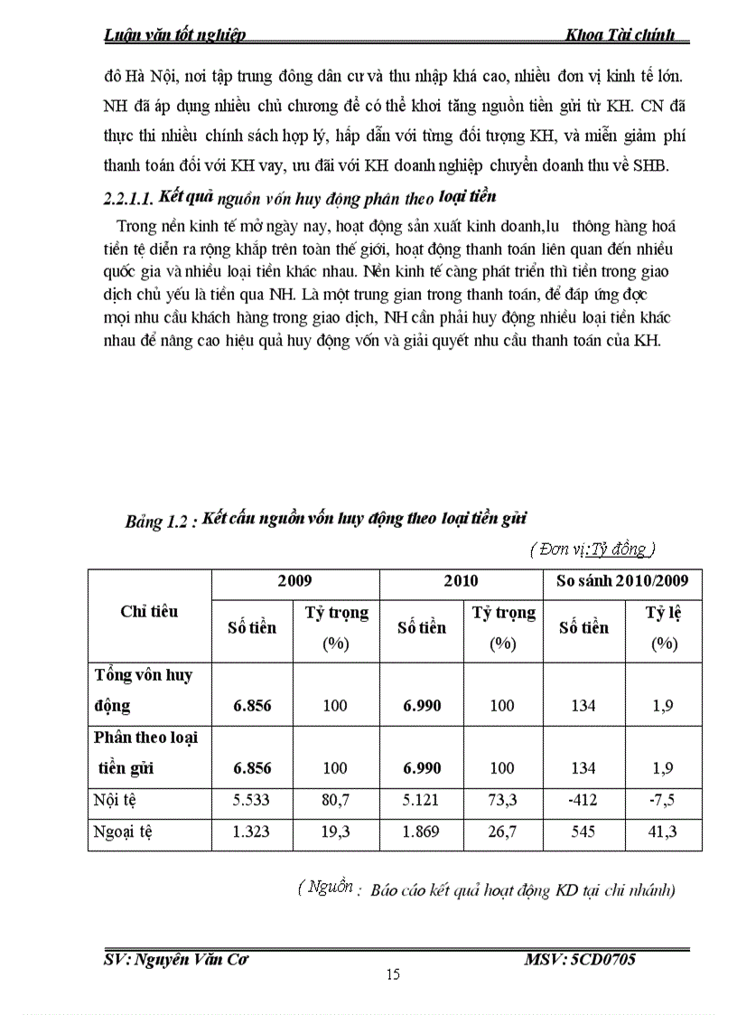 image for page Giải pháp nâng cao hiệu quả huy động vốn tại Ngân hàng thương mại cổ phần Sài Gòn Hà Nội CN Thăng Long 1