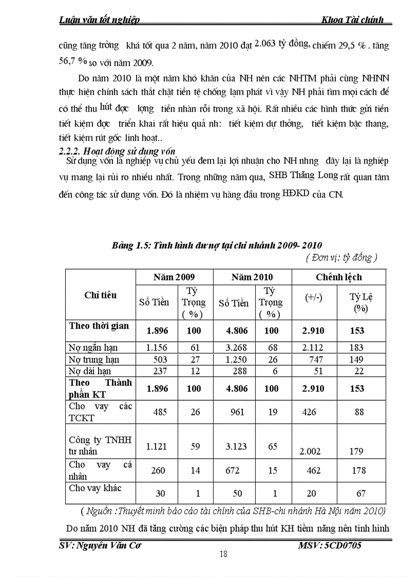 image for page Giải pháp nâng cao hiệu quả huy động vốn tại Ngân hàng thương mại cổ phần Sài Gòn Hà Nội CN Thăng Long 1