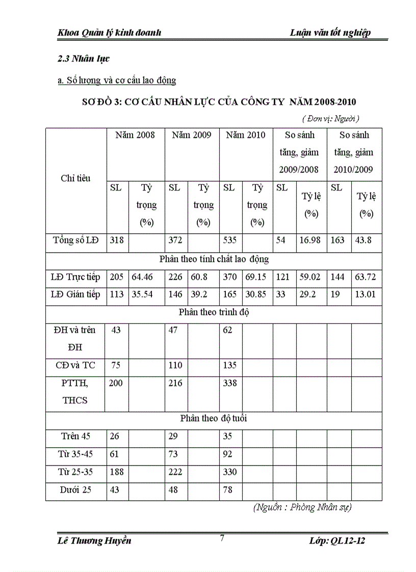 image for page Thực trạng tổ chức bộ máy quản lý của công ty giấy tissue sông đuống