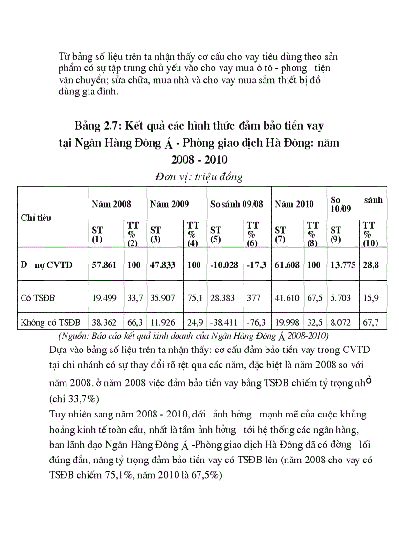 Giải pháp đẩy mạnh hoạt động cho vay tiêu dùng tại NGÂN HÀNG ĐÔNG Á PGD HÀ ĐÔNG 1