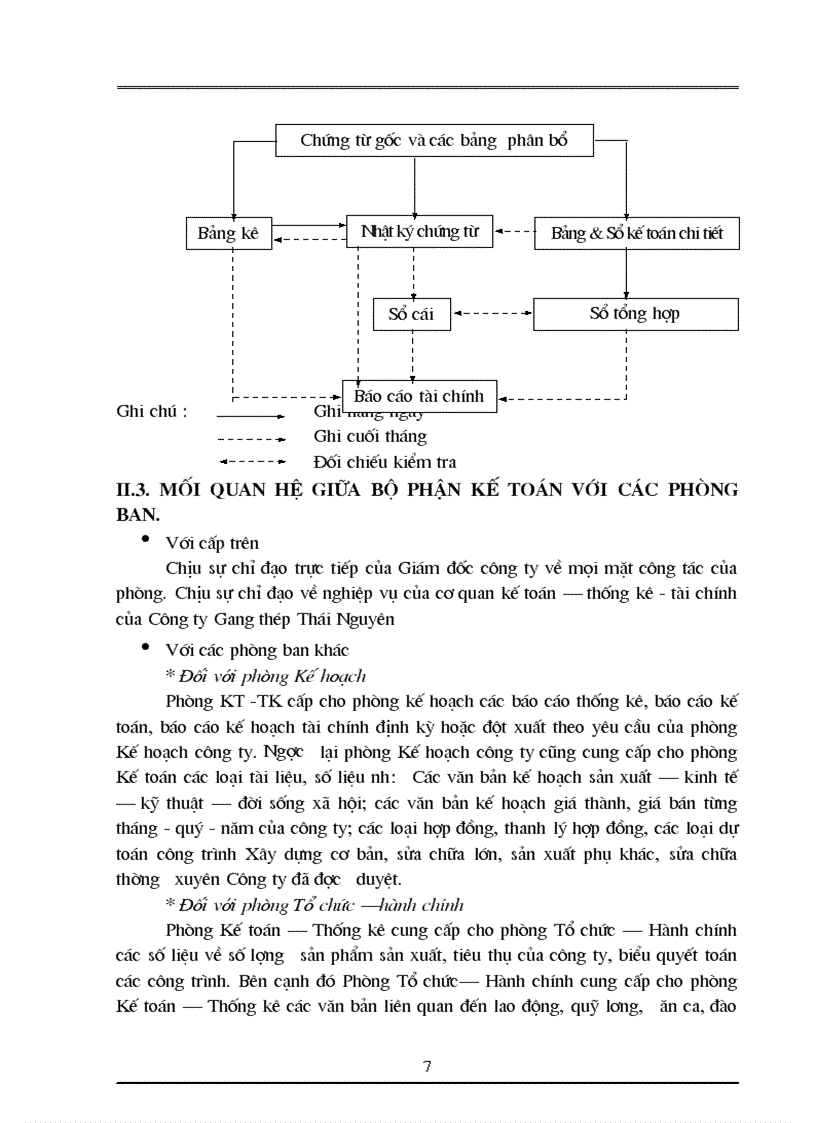 image for page Một số phần hành kế toán ở Công ty Chi nhánh sắt thép Thái Nguyên tại Hà Nội