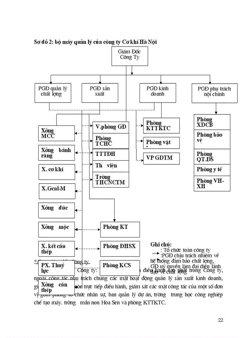 image for page Một số biện pháp nhằm tăng cường công tác quản lý tiền lương tại Công ty Cơ Khí Hà Nội
