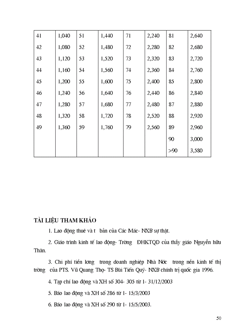 image for page Một số biện pháp nhằm tăng cường công tác quản lý tiền lương tại Công ty Cơ Khí Hà Nội