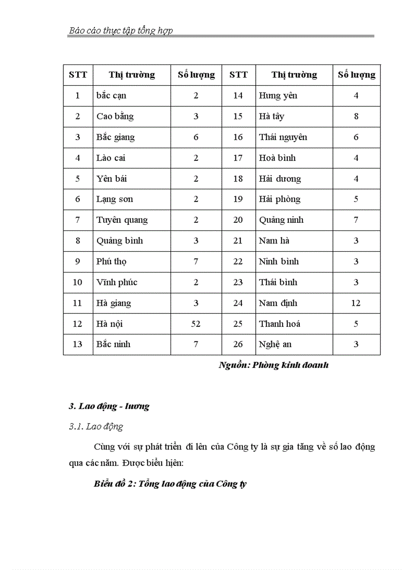 image for page Đặc điểm kinh tế kỹ thuật và kết quả sản xuất của Công ty Sơn ASEE Việt Nam