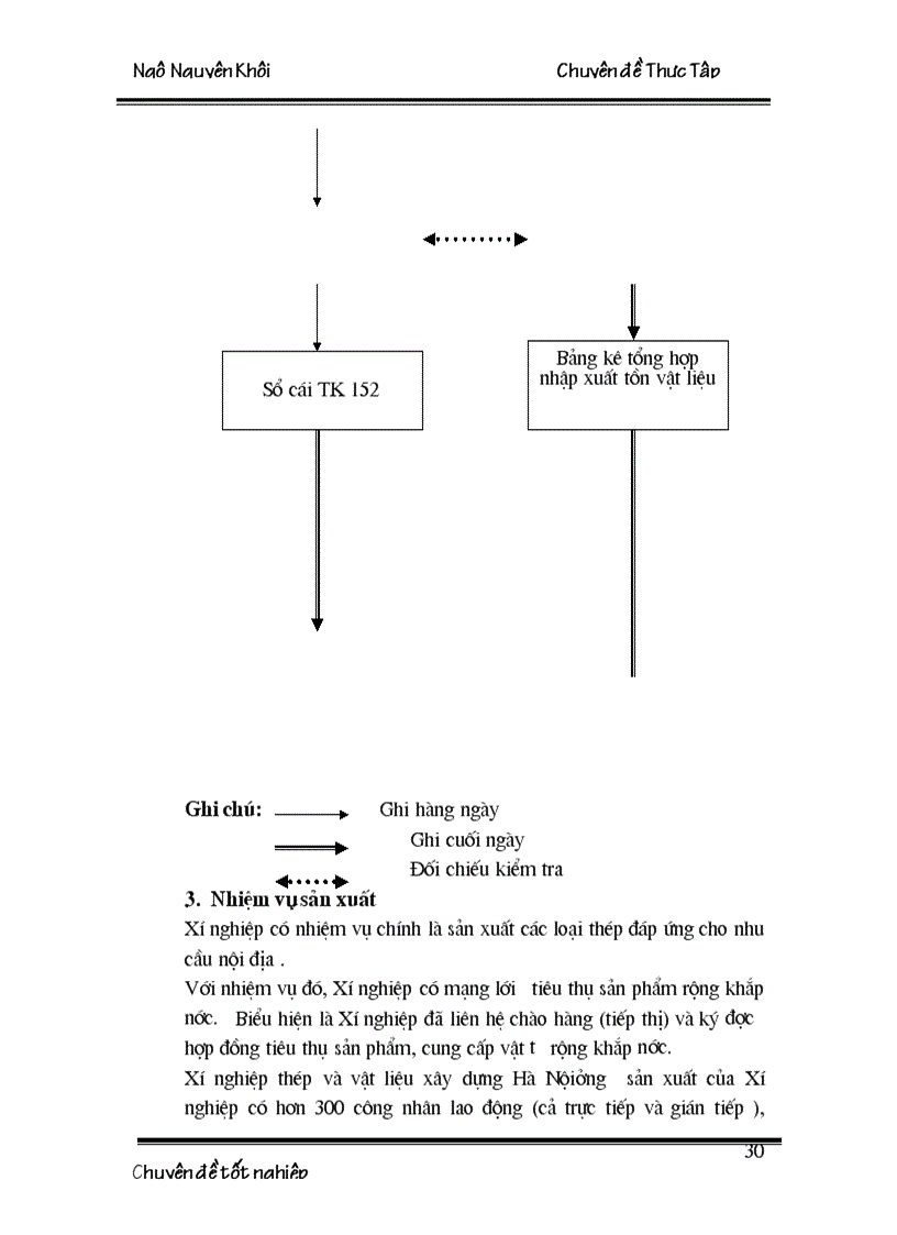 image for page Hoạch định nhu cầu nguyên vật liệu tại Xí nghiệp thép và vật liệu xây dựng Hà Nội 1