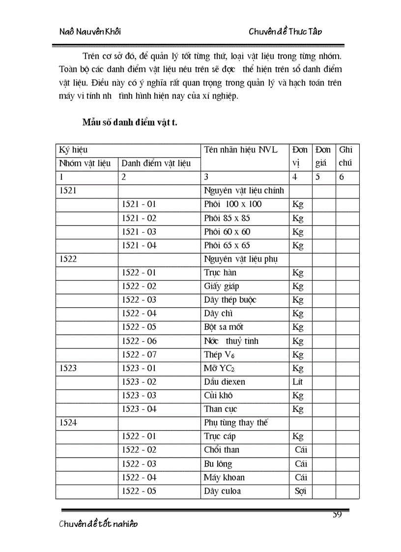 image for page Hoạch định nhu cầu nguyên vật liệu tại Xí nghiệp thép và vật liệu xây dựng Hà Nội 1