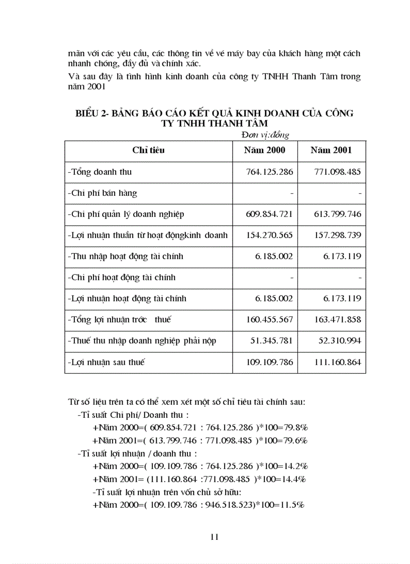 image for page Tình hình hạch toán các nghiệp vụ kế toán tại công ty TNHH Thanh Tâm 1