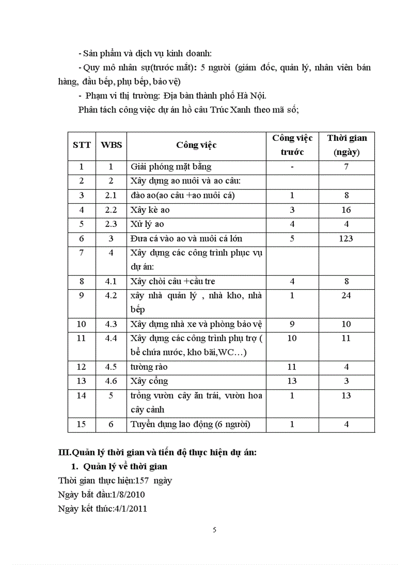 image for page Quản lý dự án hồ câu giải trí trúc xanh
