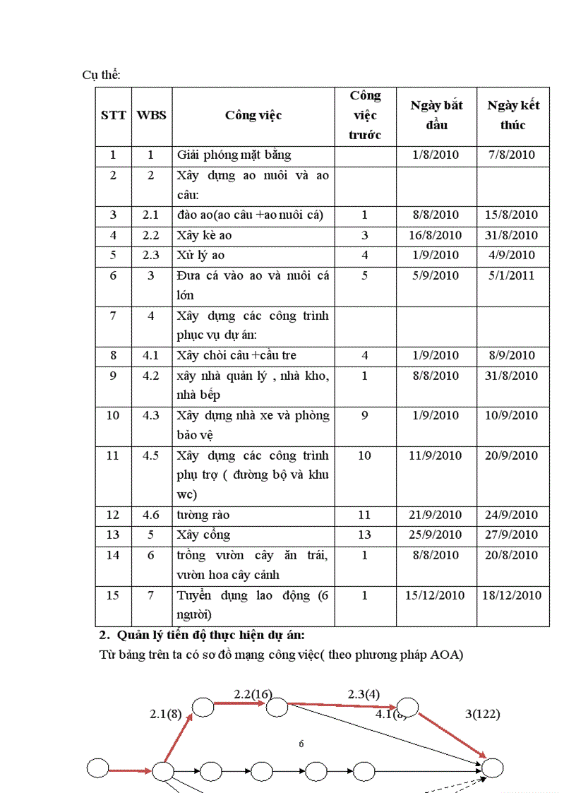 image for page Quản lý dự án hồ câu giải trí trúc xanh