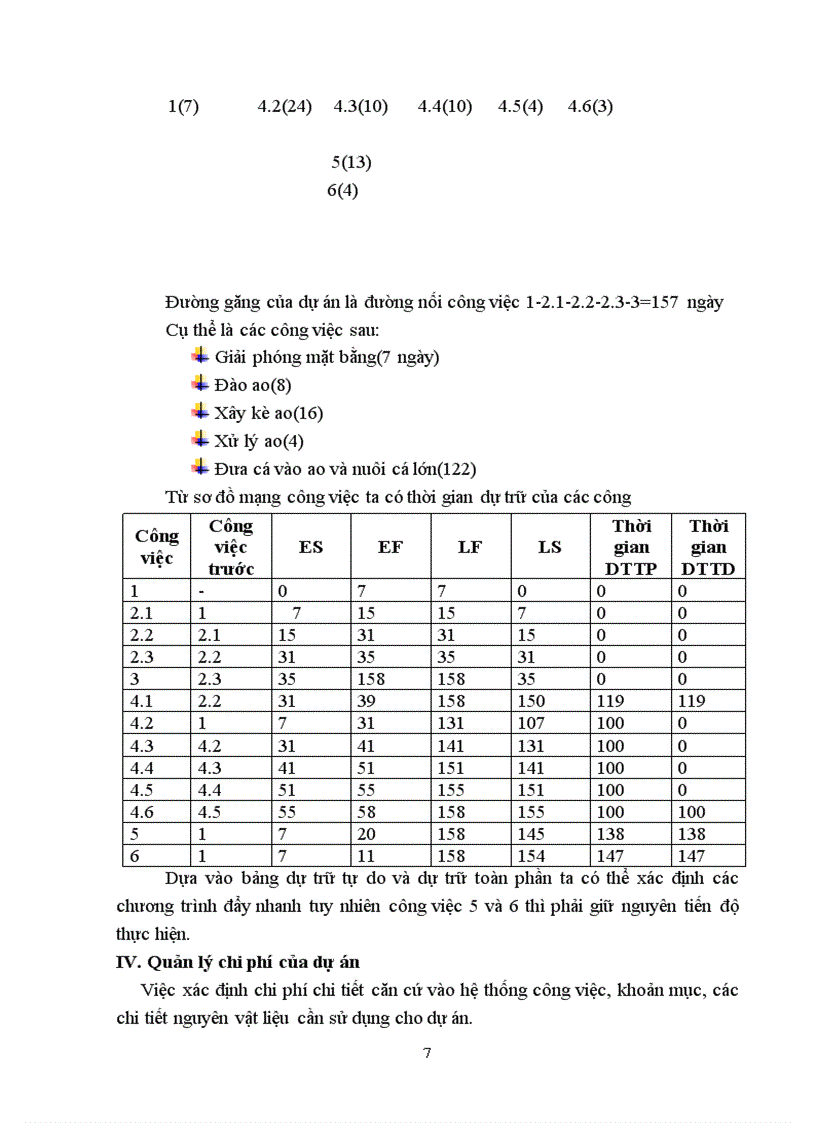 image for page Quản lý dự án hồ câu giải trí trúc xanh
