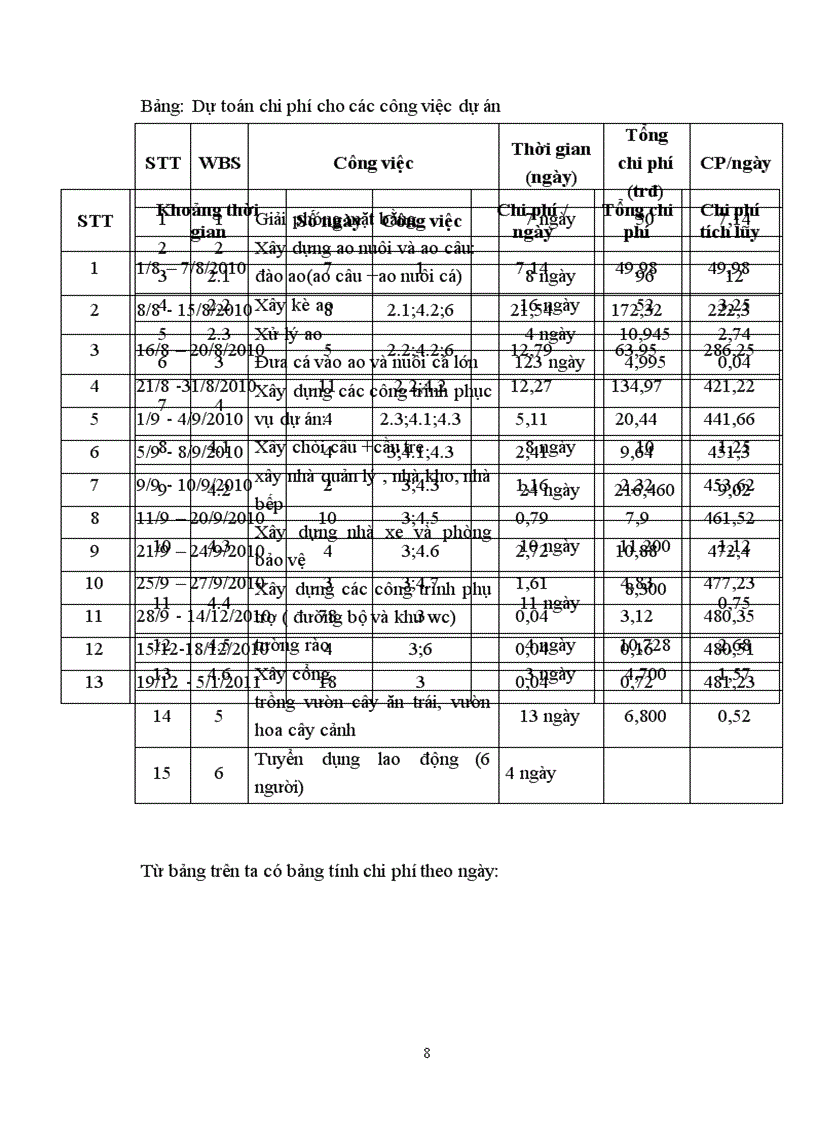 image for page Quản lý dự án hồ câu giải trí trúc xanh