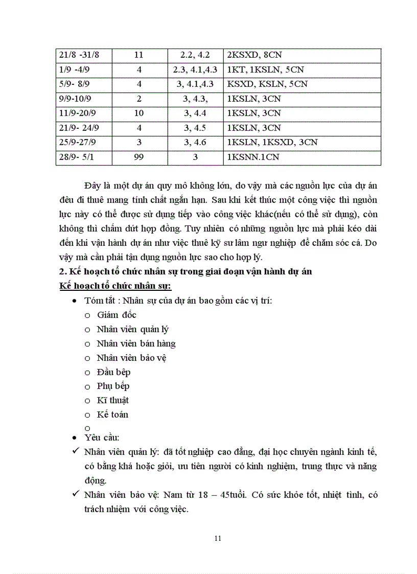 image for page Quản lý dự án hồ câu giải trí trúc xanh