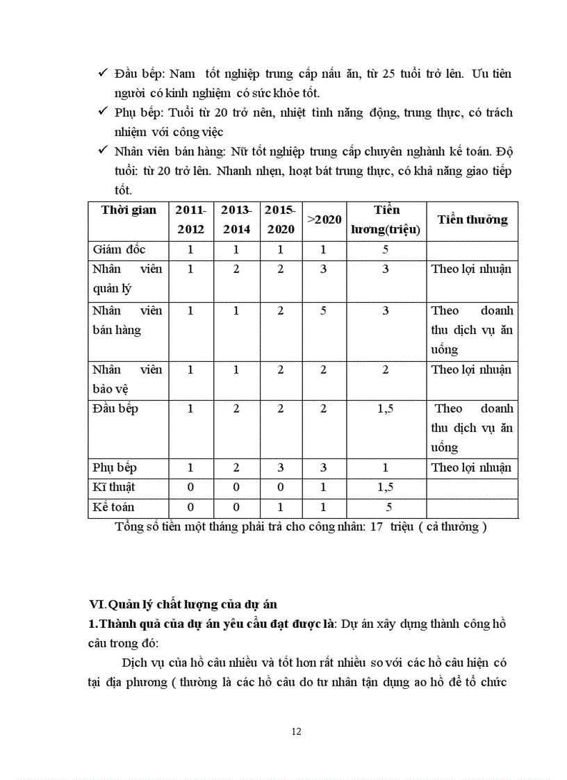 image for page Quản lý dự án hồ câu giải trí trúc xanh