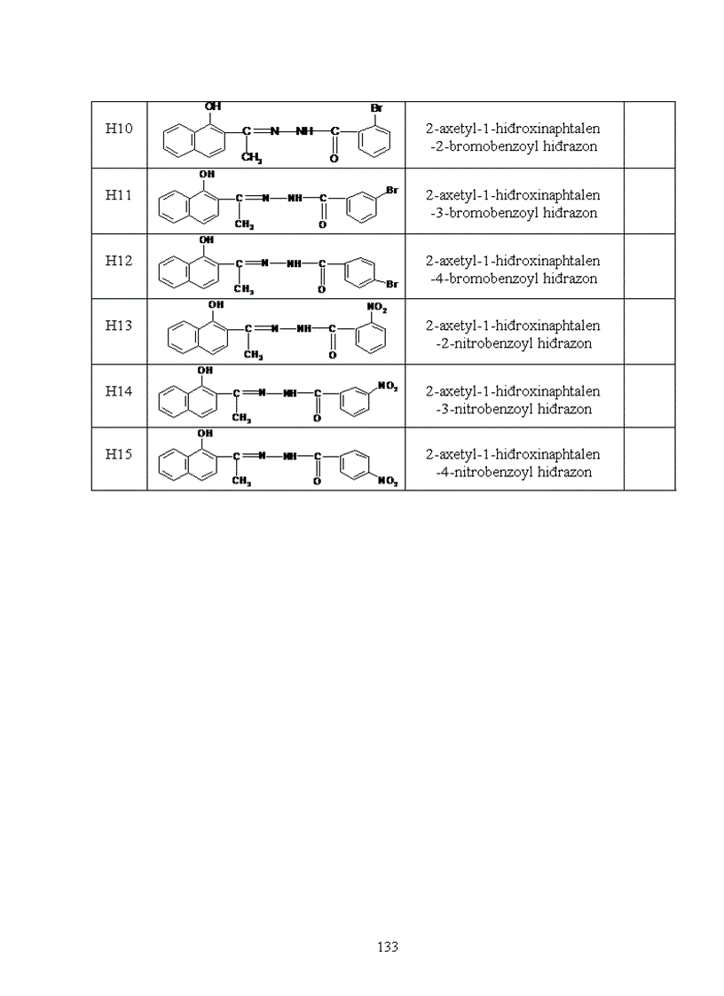 image for page Nghiên cứu mối tương quan giữa cấu trúc phân tử và khả năng ức chế ăn mòn kim loại của một số hợp chất hiđrazon 1