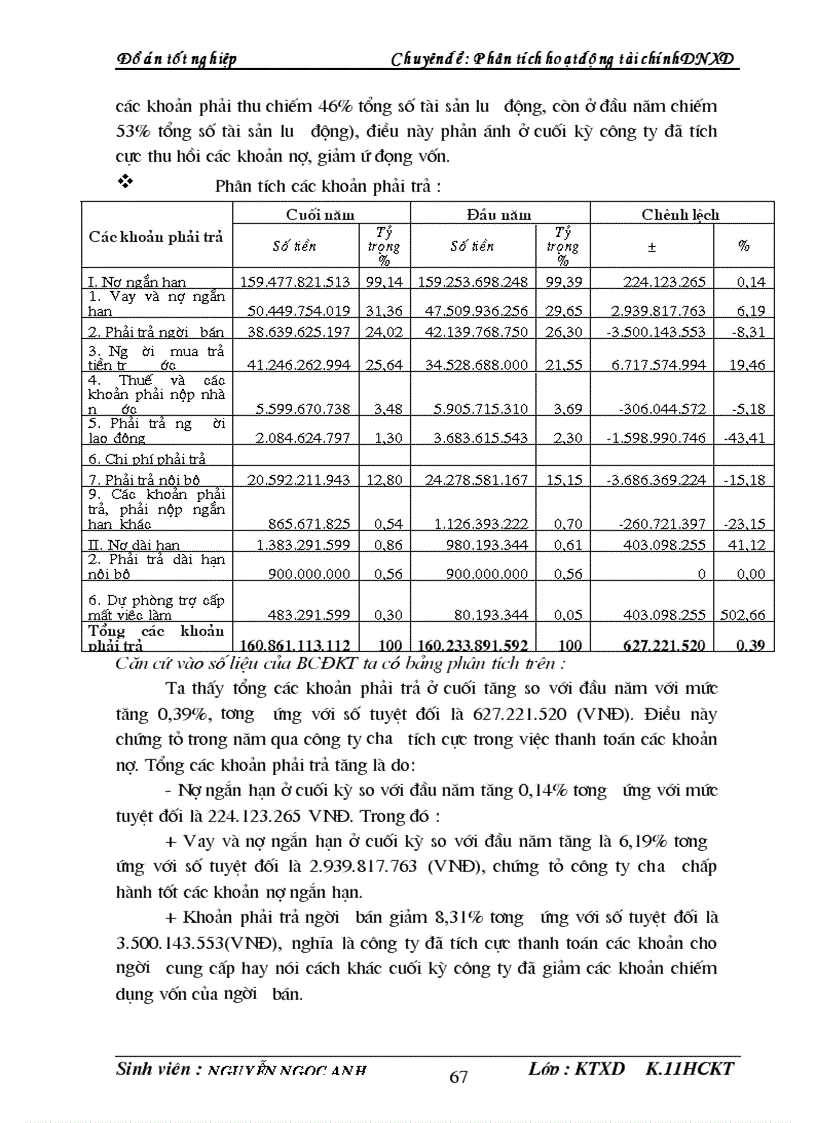 image for page Phân tích hoạt động tài chính công ty cổ phần xây dựng cầu 1 thăng long