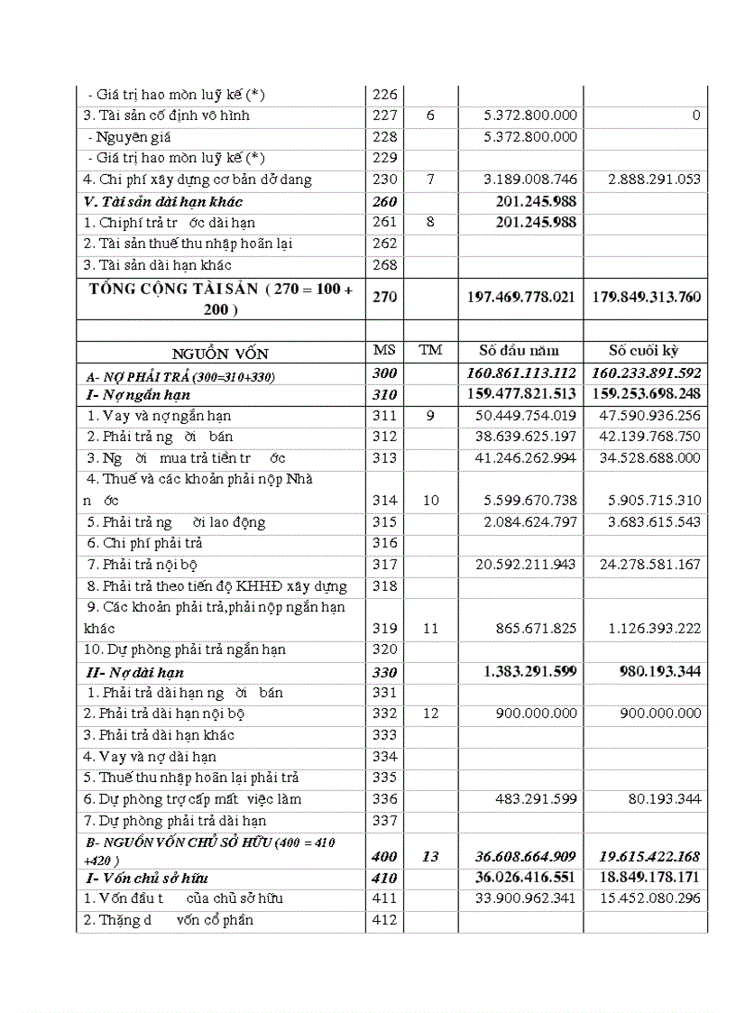 image for page Phân tích hoạt động tài chính công ty cổ phần xây dựng cầu 1 thăng long