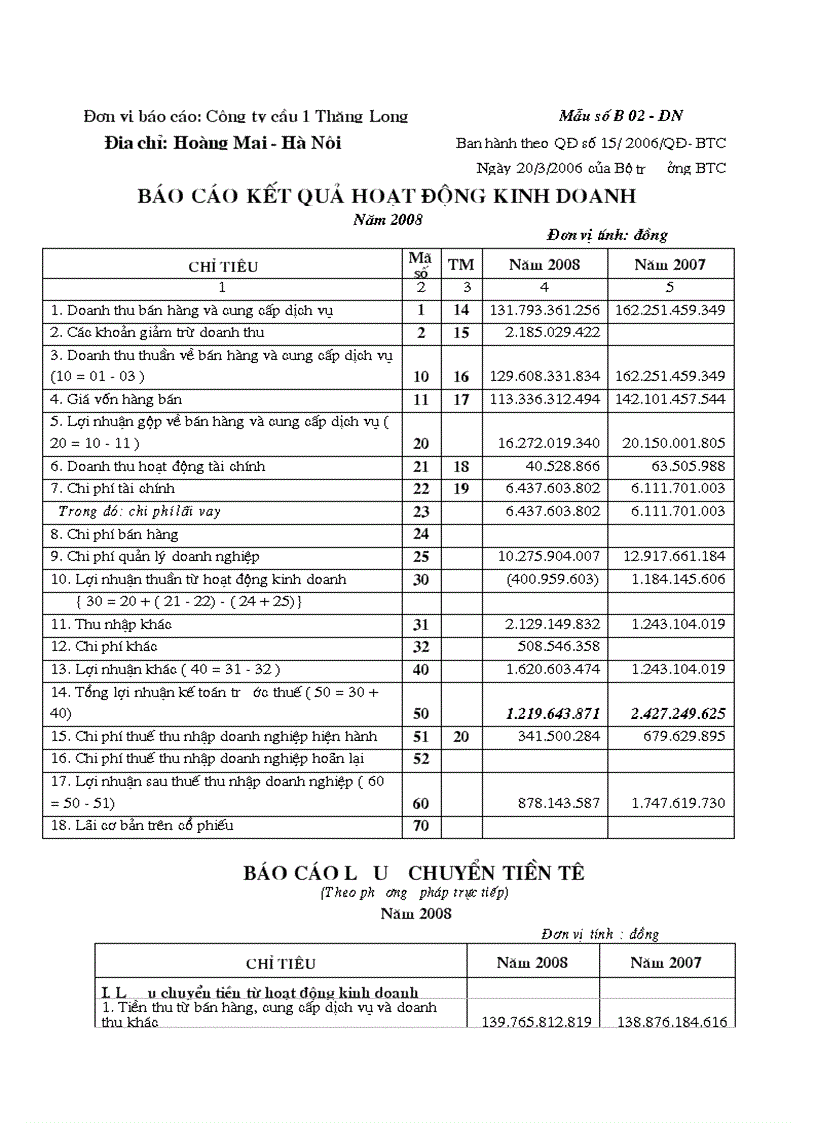 image for page Phân tích hoạt động tài chính công ty cổ phần xây dựng cầu 1 thăng long