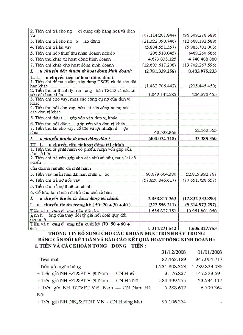 image for page Phân tích hoạt động tài chính công ty cổ phần xây dựng cầu 1 thăng long